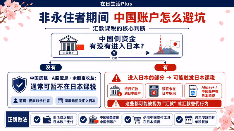 china-account-zeikin-guide 图解1