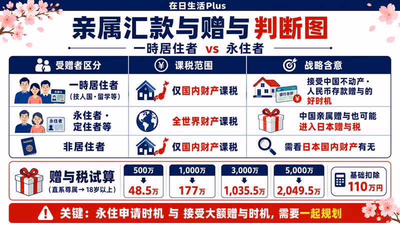 china-account-zeikin-guide 图解2
