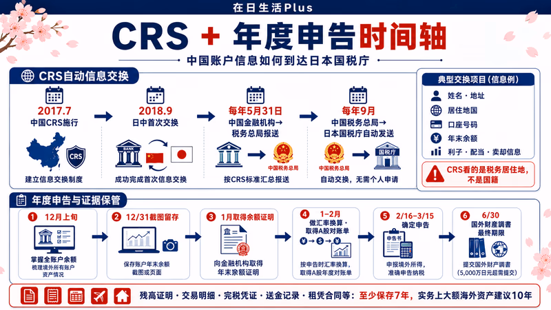 china-account-zeikin-guide 图解3