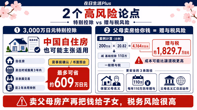 china-fudosan-baikaku-zeikin 图解2