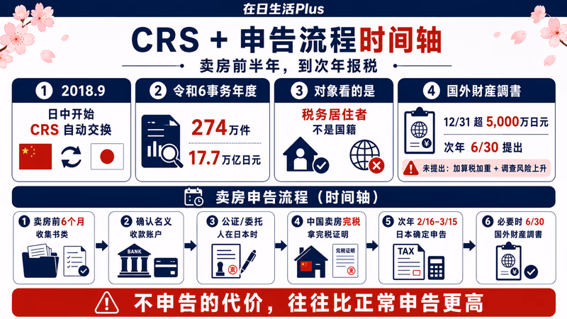 china-oya-zoyo-zeikin 图解2