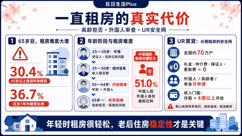 chintai-vs-kodate-china-guide 图解1