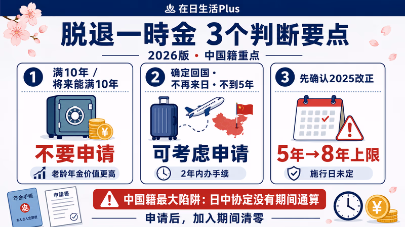 脱退一時金制度概要图：国民年金与厚生年金的领取机制