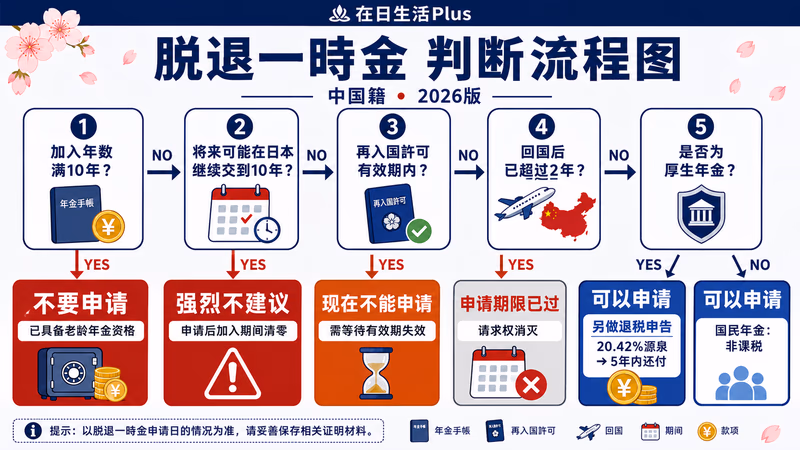 日中协定 vs 日德协定对比图：有无期间通算的差异