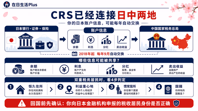 fire-strategy-china-japan-guide 图解3