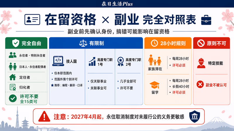 fukugyou-osusume-2026 图解1