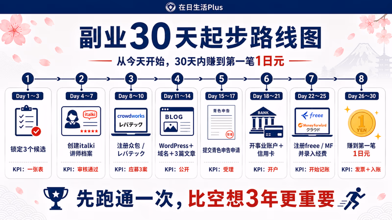 fukugyou-osusume-2026 图解3