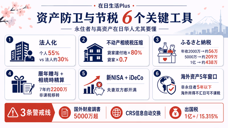 fuyusou-china-guide 图解2