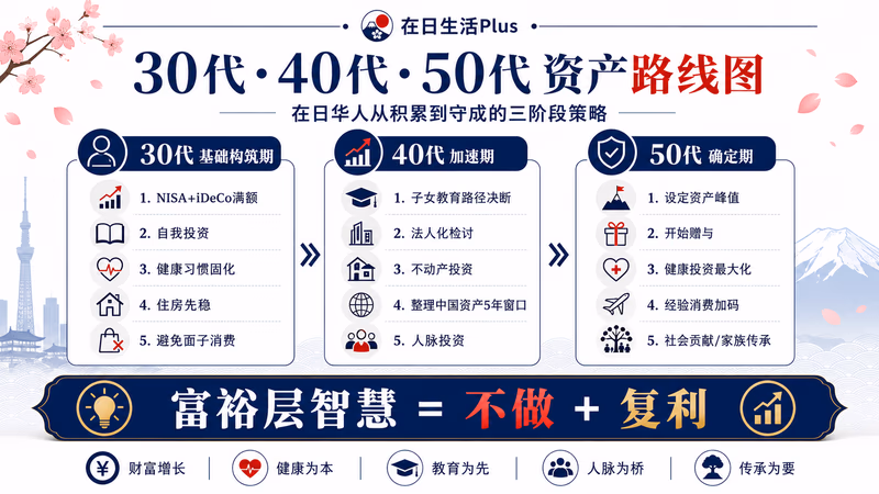 fuyusou-china-guide 图解3