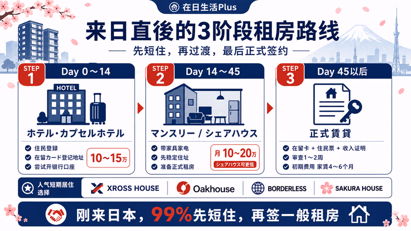 gaikokujin-chintai-kanzen-guide 图解1
