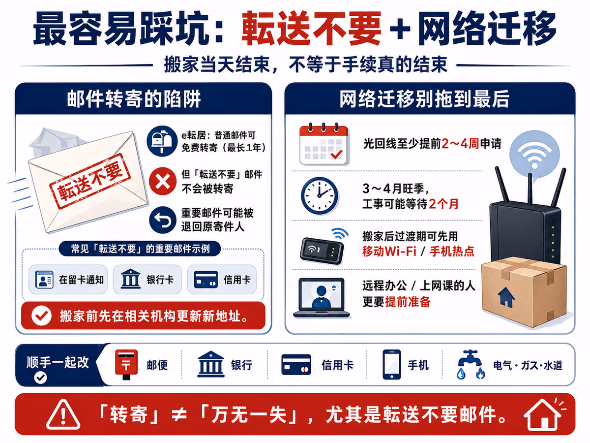 転送不要邮件和网络迁移图解：e転居不能转寄重要邮件、光回线需提前申请