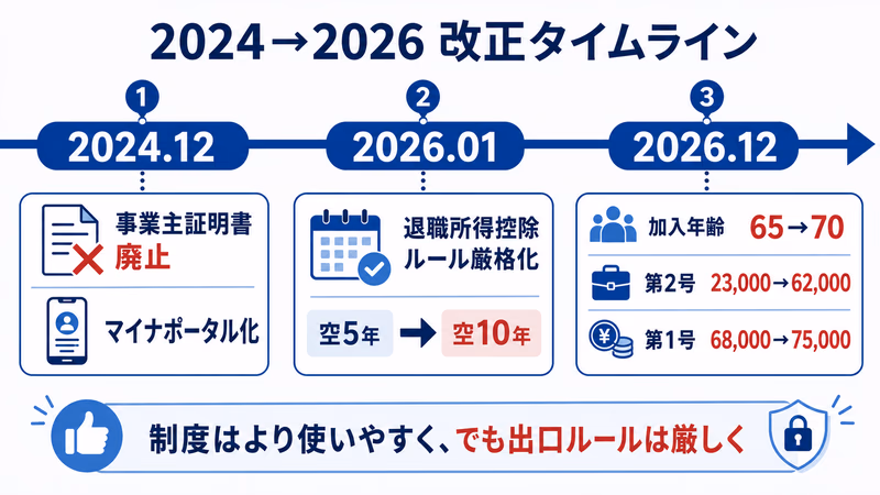 ideco-gaikokujin-kanzen-guide 图解1