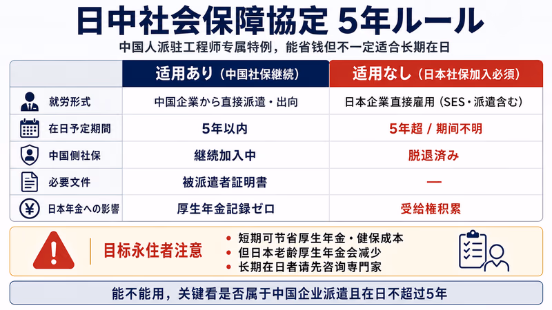 it-haken-kozo-guide 图解2