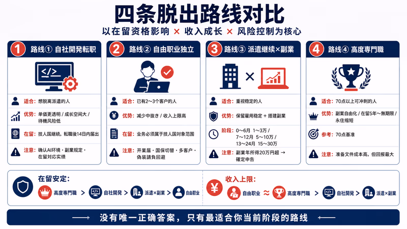 it-haken-kozo-guide 图解3