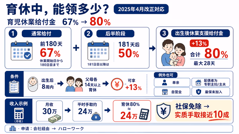 japan-kosodate-shien-china-guide 图解1