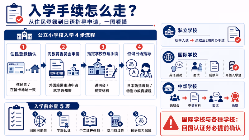 japan-school-choice-china-guide 图解3