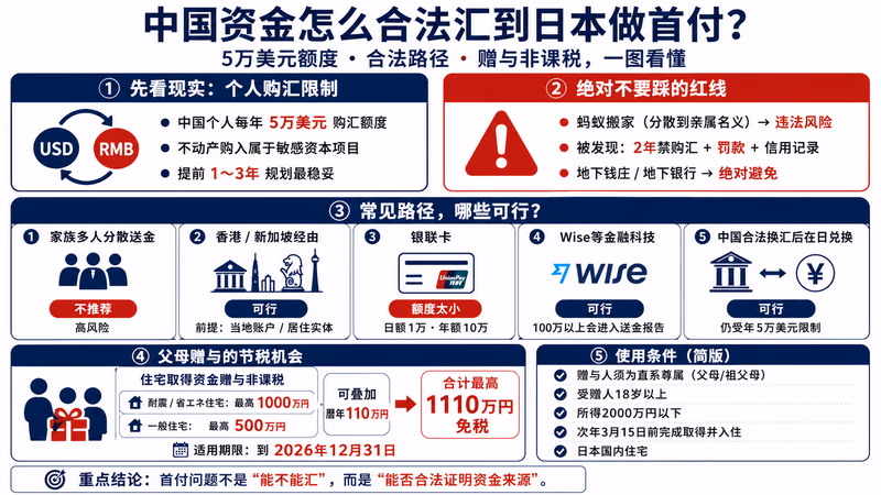 juutaku-loan-china-guide 图解1