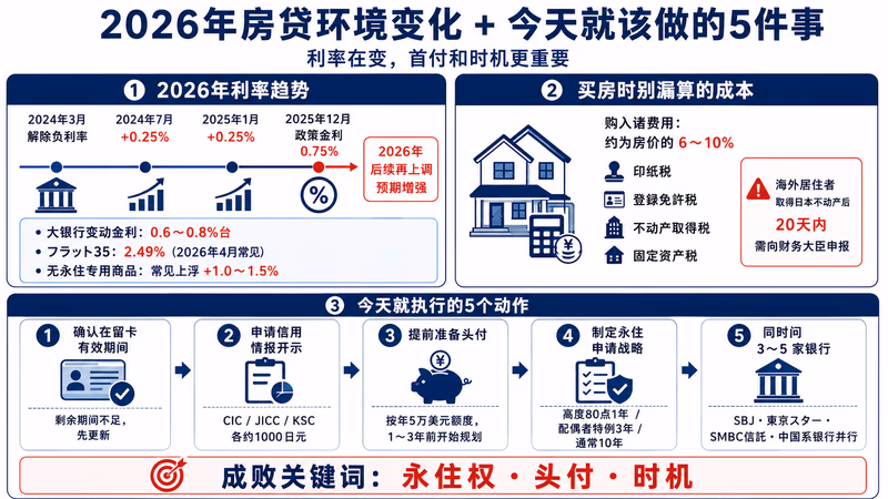 juutaku-loan-china-guide 图解3