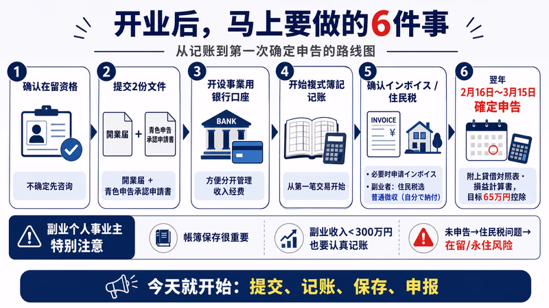 kaigyou-todoke-aoiro-guide 图解3