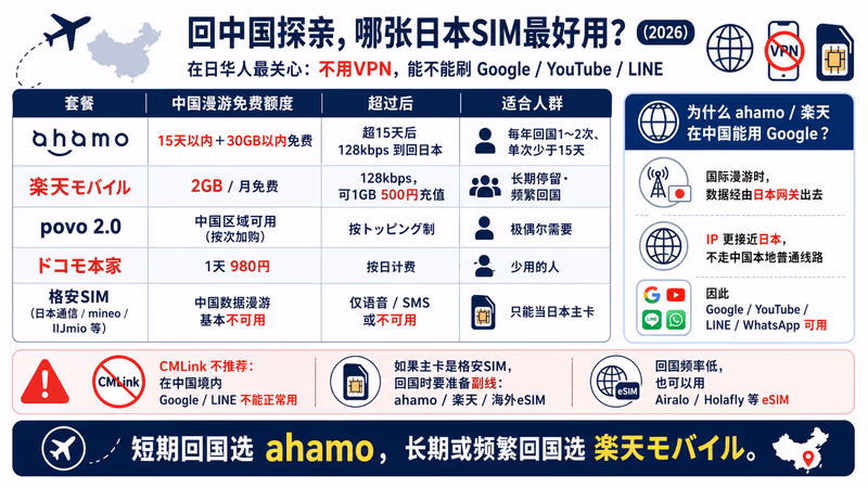 kakuyasu-sim-2026 图解1