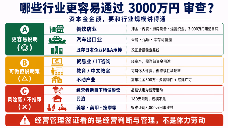 keieikanri-visa-3000man 图解2