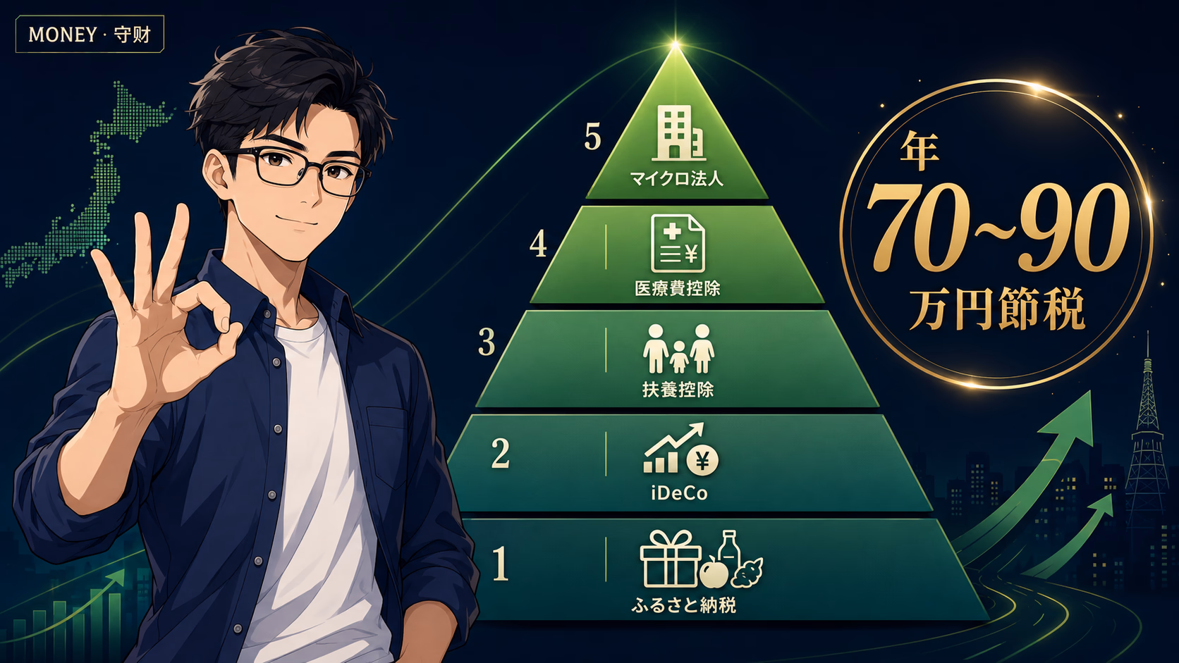 【2026年完整版】年収1,000〜1,500万円在日华人税务生存指南：合法节税40〜90万円的完整路线图