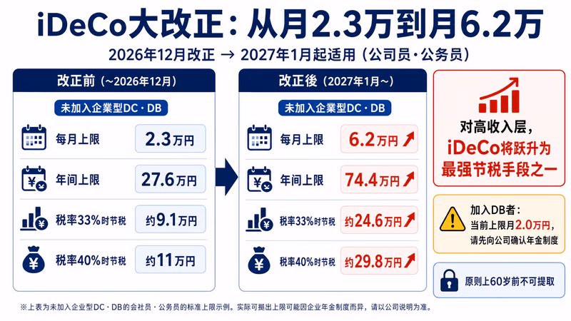 koukyusho-zeikin-survival-guide 图解1