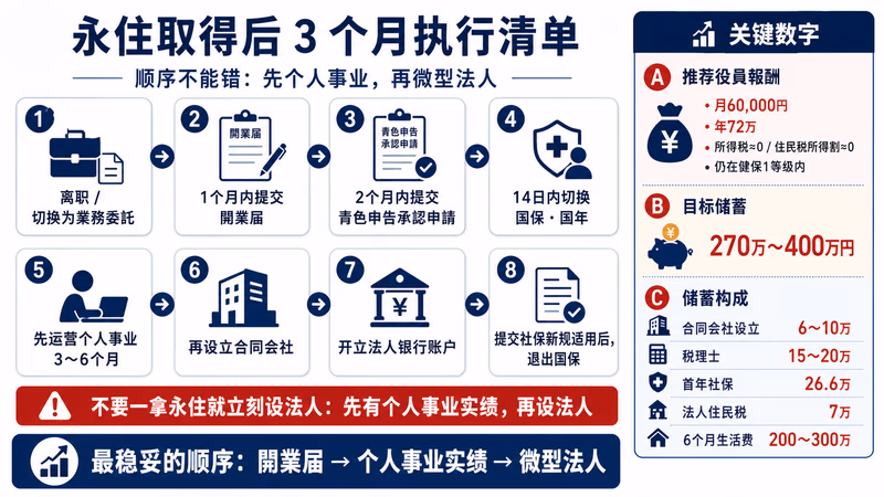 microhojin-junbi-roadmap 图解3