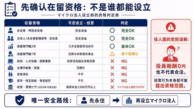 microhojin-setsoritsu-kanzen-guide 图解1