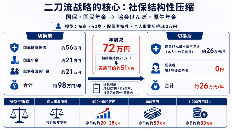 microhojin-setsoritsu-kanzen-guide 图解3