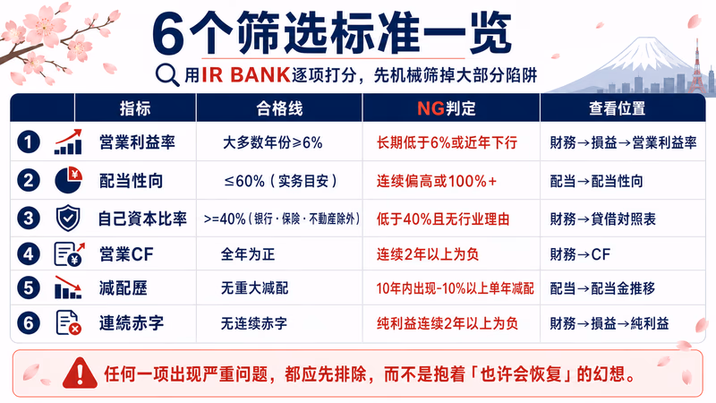nihon-kouhaitou-screening-guide 图解1