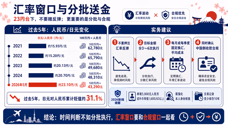 nihon-shisan-kikoku-guide 图解2