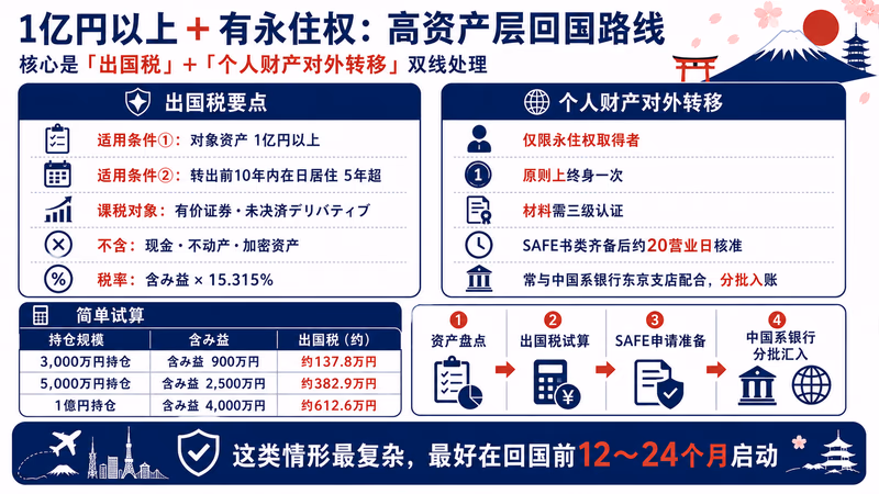 nihon-shisan-kikoku-guide 图解3
