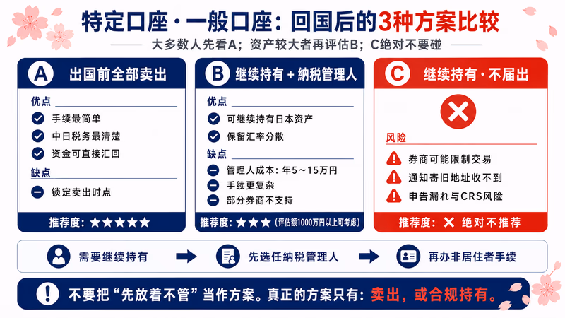 nisa-kikoku-china-guide 图解1