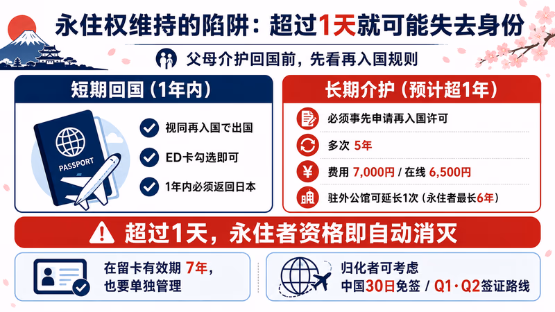 oya-kaigo-china-guide 图解1