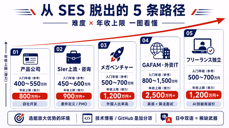 ses-career-china-guide 图解2