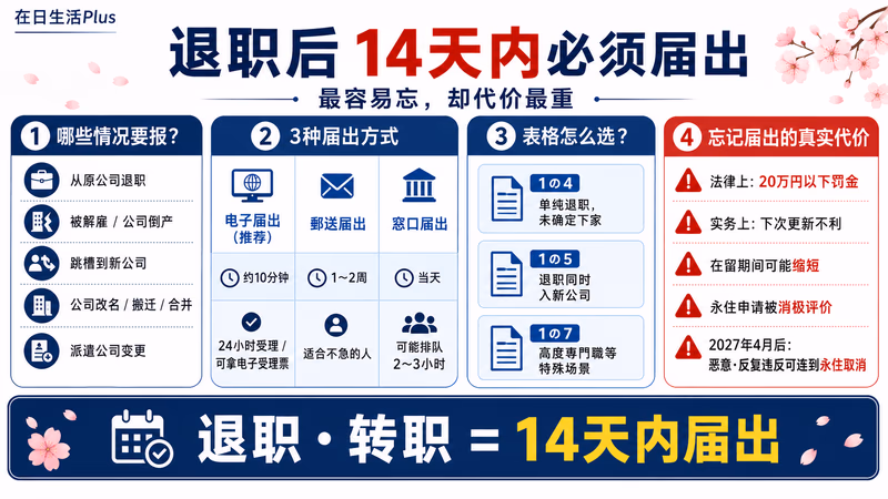 taishoku-zairu-china-guide 图解3