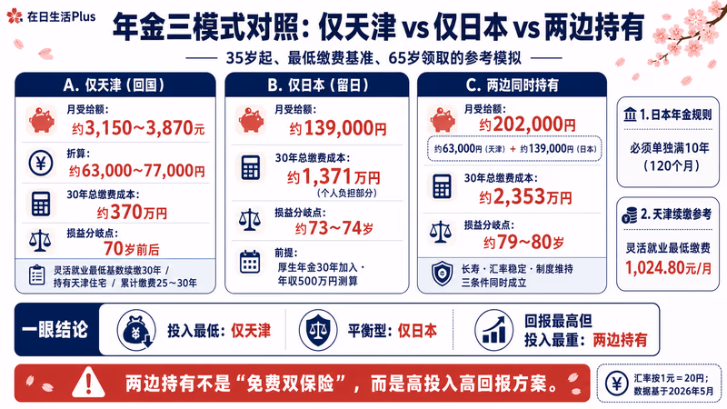 tianjin-japan-rougo-shisan-hikaku 图解2