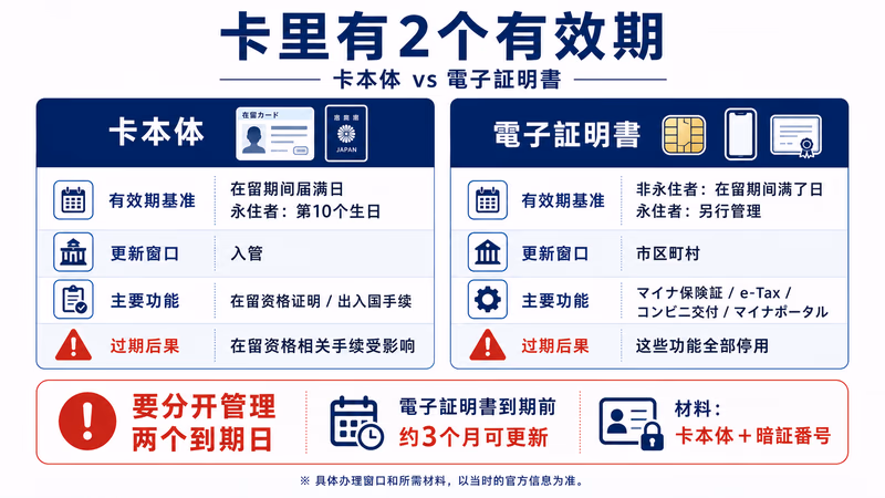 tokutei-zairyu-card-china-guide 图解2