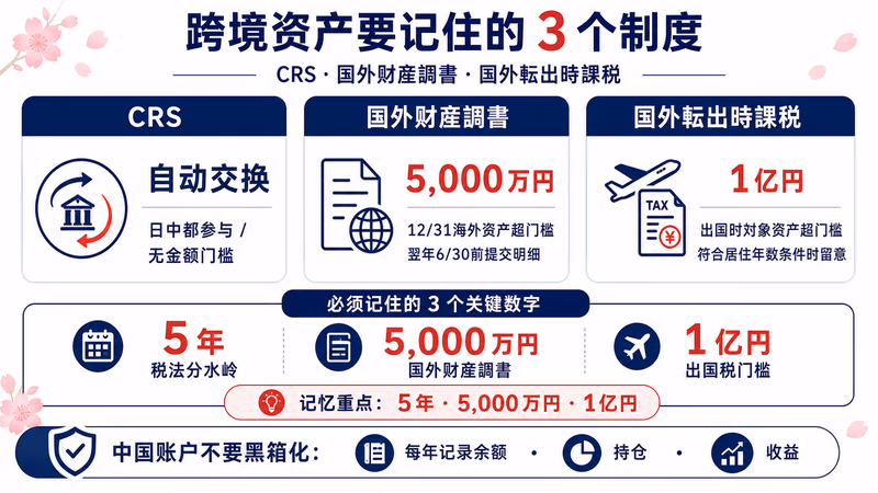 touishi-nicchu-hikaku-guide 图解2