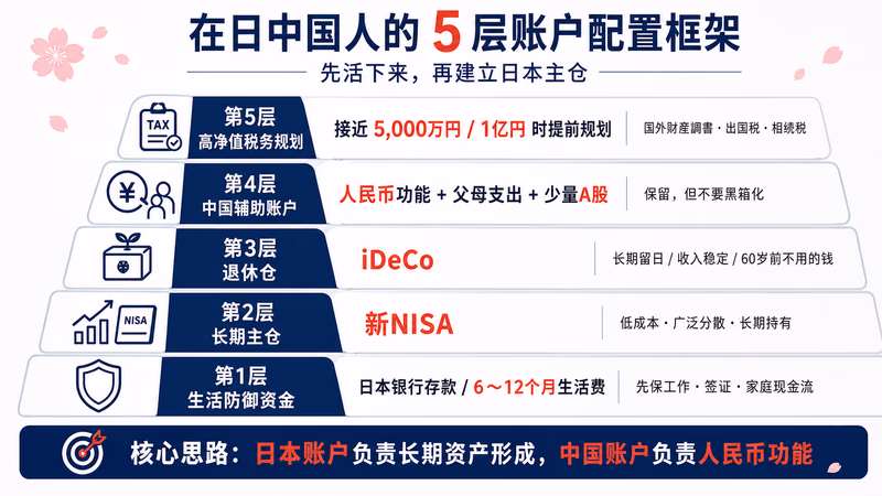 touishi-nicchu-hikaku-guide 图解3