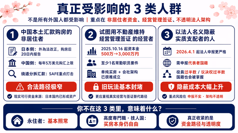 zainichi-chinese-fudosan-kisei-2026 图解1